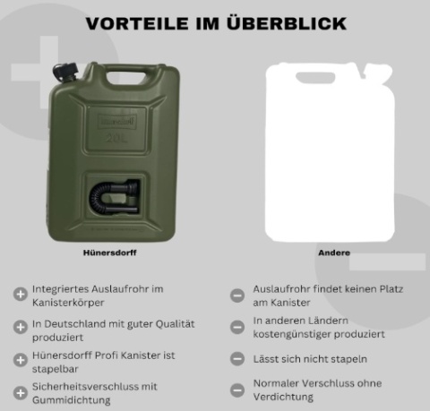 Kanister Hünersdorff Profi 802000 oliwkowy - ADR - 20l na paliwo atest TÜV