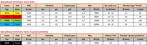 Zestaw PALNIK EXPRESS VULCANE LUTOWANIE TWARDE I MIĘKKIE Butla MAPP GRATIS Zestaw PALNIK EXPRESS VULCANE LUTOWANIE TWARDE I MIĘKKIE Butla MAPP GRATIS