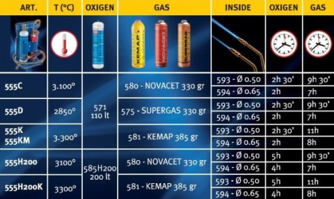 Palnik KEMPER Dual Gas - Oxi Kit - 555KM - 3300 st C - Mocny - Gratisy! Palnik KEMPER Dual Gas - Oxi Kit - 555KM - 3300 st C - Mocny - Gratisy!